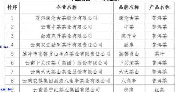 与否，茶厂知名度不重要：探究不知名茶厂普洱茶的品质可信度