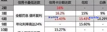 2021年信用卡逾期问题解析：新法规、政策及处理策略全面解读