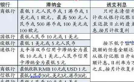 掌握信用卡逾期利息计算 *** ，避免财务困扰-掌握信用卡逾期利息计算 *** ,避免财务困扰