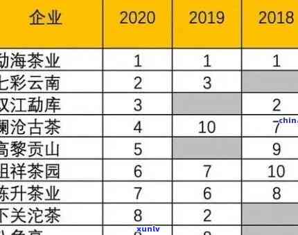 普洱茶古树茶2021年价格：走势与完整价格表