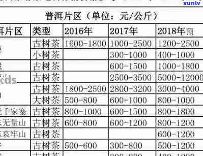 普洱茶古树茶2021年价格：走势与完整价格表