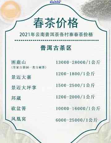 普洱茶古树茶2021年价格：走势与完整价格表