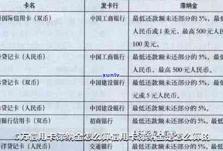 信用卡逾期会累计吗