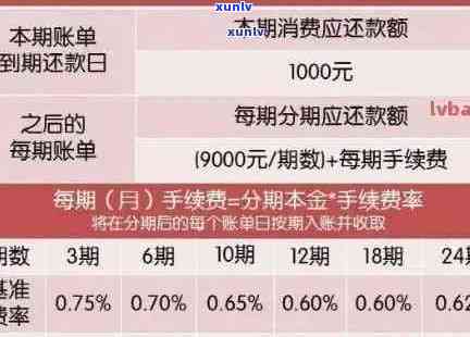 信用卡逾期金额限制的全面解释：了解透彻，避免逾期还款带来的负面影响