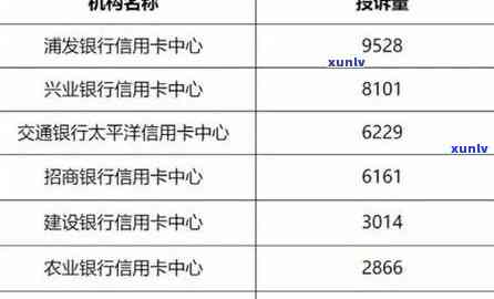 浦发银行信用卡逾期风险控制 *** 