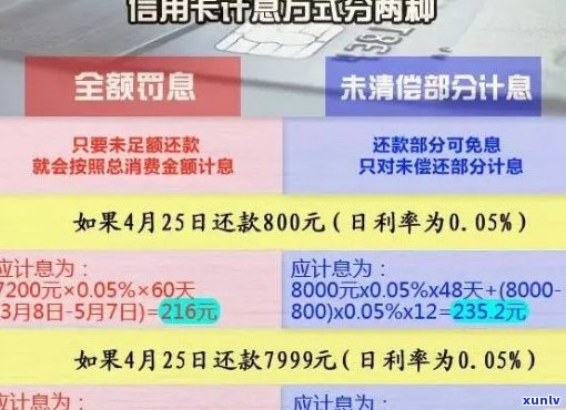 信用卡欠款无法偿还的后果及应对策略：了解所有可能的影响和解决方案