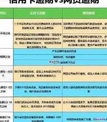 信用卡加贷款逾期了怎么处理：解决方案与应对策略