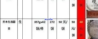 勐库古树纯料普洱茶价格表 - 高品质茶叶一览无余