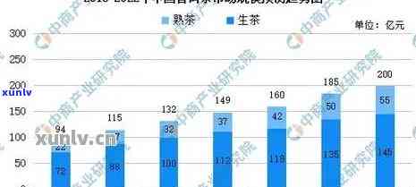 普洱茶市场需求量分析报告及现状总结