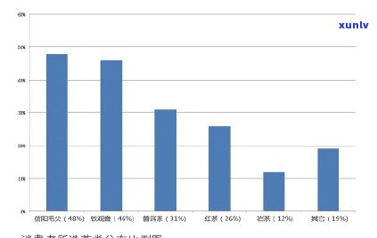 普洱茶行业深度解析：中国市场需求趋势与消费者行为研究