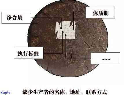 普洱茶的品质与编号：一款解析大全