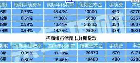 浙江银行信用卡逾期利息详细解析：逾期罚息计算方式、影响及如何避免逾期