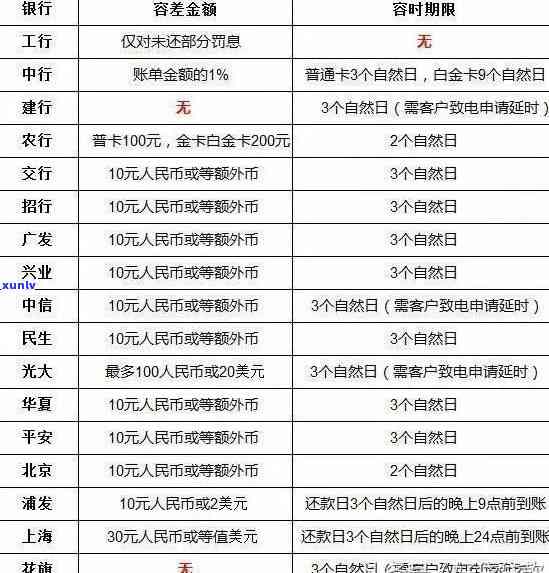 有解决信用卡逾期的公司吗？帮银行信用卡逾期的公司是否存在？