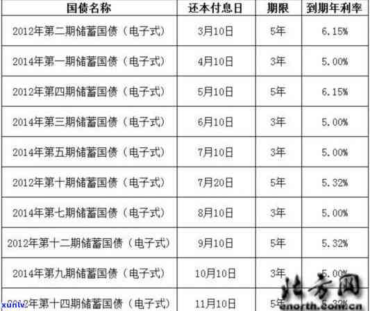 信用卡逾期后，如何将账户移交至当地分行处理？会影响信用吗？