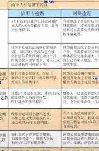 信用卡逾期风险管控方案：全面指南与最新策略