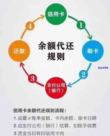 工商信用卡逾期半年外包：后果、应对及合法性探讨