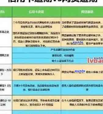 信用卡逾期后贷款还款策略：了解逾期影响、解决方案和预防措