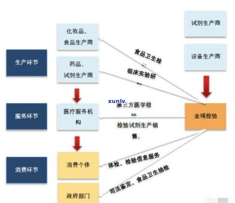 江优质茶叶供应商推荐：白马茶叶场