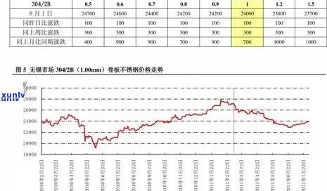 蜜蜡翡翠价格波动：探寻市场趋势与未来展望