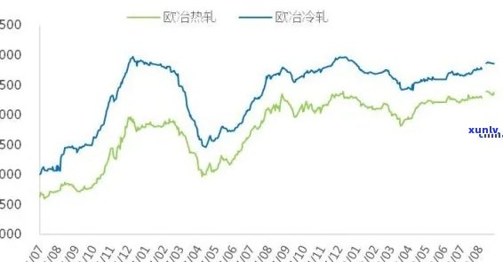 蜜蜡翡翠价格波动：探寻市场趋势与未来展望