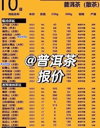 普洱茶老班章的价格：2008年产357克价格表及历价格