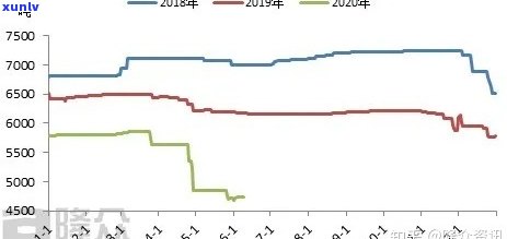 蜜蜡价格走势：过去一年的掉价现象是否仍在持续？未来是否还有上涨空间？