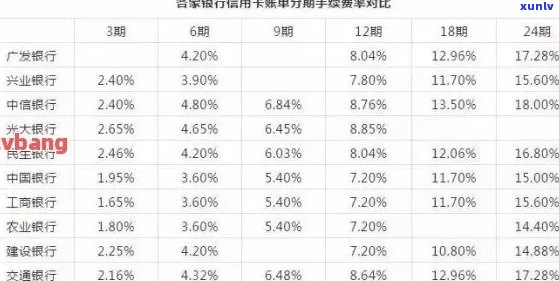 信用卡透支5万元一年未还款的利息计算与影响：详细解析与建议