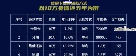 信用卡透支5万元一年未还款的利息计算与影响：详细解析与建议