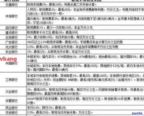 信用卡透支5万元一年未还款的利息计算与影响：详细解析与建议