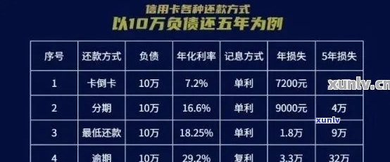 信用卡透支5万元一年未还款的利息计算与影响：详细解析与建议