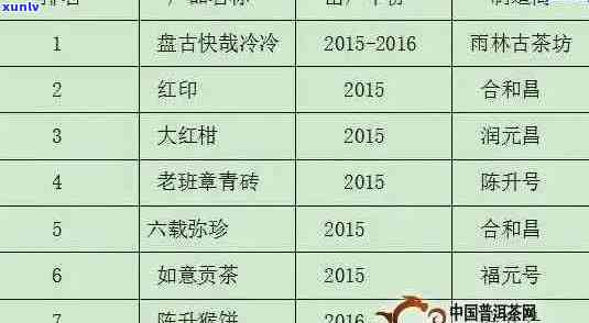 五福临门普洱茶价格、品质、口感及购买渠道全面解析，助您轻松挑选优质好茶