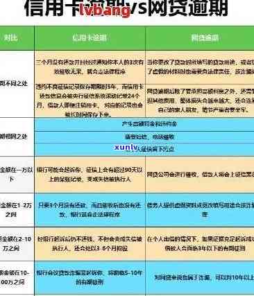 工商银行信用卡逾期两年：信用危机的代价与挽救措