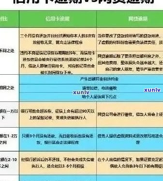 网贷逾期后，信用卡还款是否可行？如何处理逾期信用卡及相关问题？