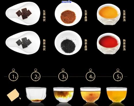 全面解析银嘉普洱茶膏价格、品质及购买渠道，助您轻松选购优质产品