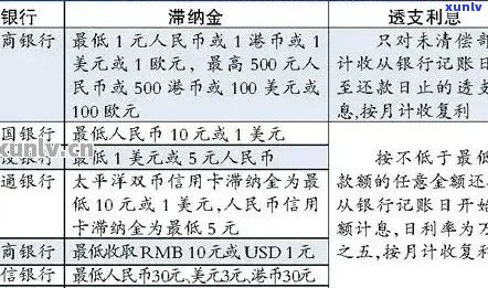 新信用卡逾期四天利息计算 *** 及影响全面解析