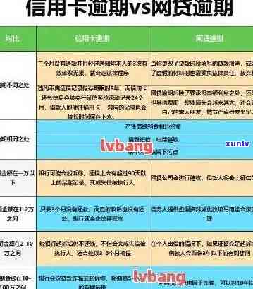 新信用卡逾期四天利息计算 *** 及影响全面解析