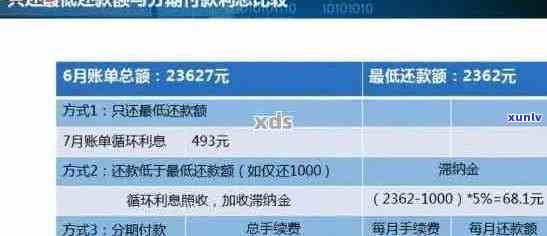 信用卡6000逾期三年应还、利息、滞纳金及是否上门计算