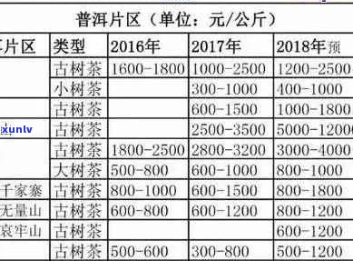 易武普洱茶饼价格表大全：全面了解各款茶饼的价格及品质