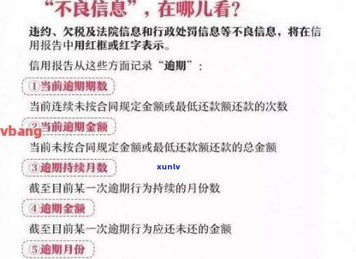 信用卡逾期会影响按揭房月供吗：配偶受影响、逾期记录留痕以及对房贷的影响