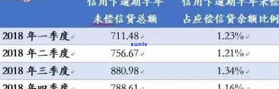 信用卡逾期还款后果及房贷按揭的影响分析