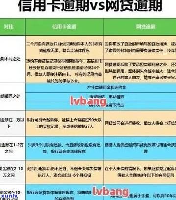 欠信用卡逾期利息计算 *** 及逾期后果