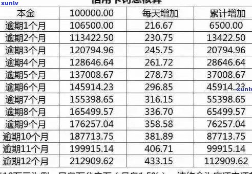 信用卡逾期利息计算 *** 全面解析：如何应对信用卡逾期产生的额外费用