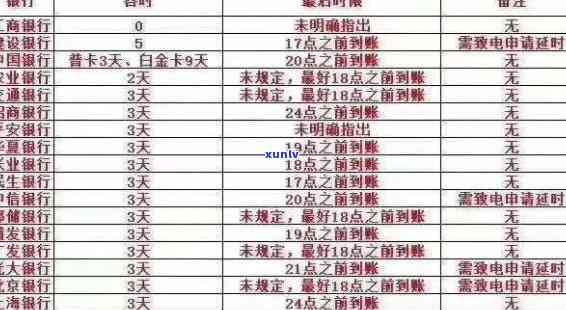 工商银行信用卡逾期还款期限及影响全解析