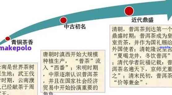 普洱茶的起源与生产年份：一篇全面解析普洱茶历的文章