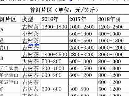 大雪山古树普洱茶2016价格表与特点：生茶与熟茶的区别和选择