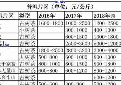 普洱茶高中低价格是多少？一斤多少钱？