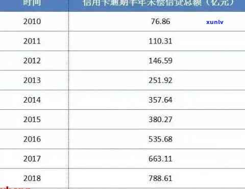 现代信用卡逾期数据解析：详细 *** 与信用记录查询