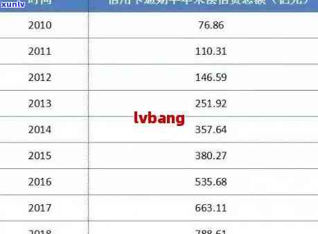 现代信用卡逾期数据