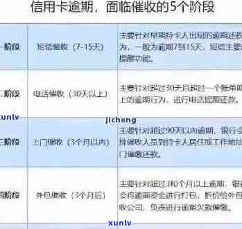 信用卡逾期罚息全面解析：计算 *** 、影响程度及如何避免逾期