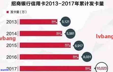 2021年信用卡逾期还款期限分析，探讨信用影响因素